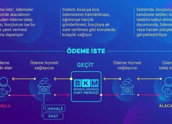 Ödeme İste hizmeti genişletildi Bireyselden işletmelere, E-Ticaretten alışverişlere yeni özellikler