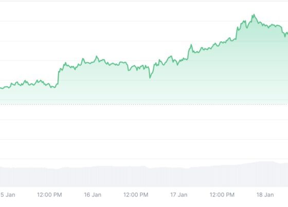 Bitcoin yükselişi devam ediyor