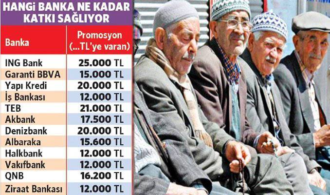 Emeklinin promosyon turu: Banka teşvikleri 25 bine dayandı haberi