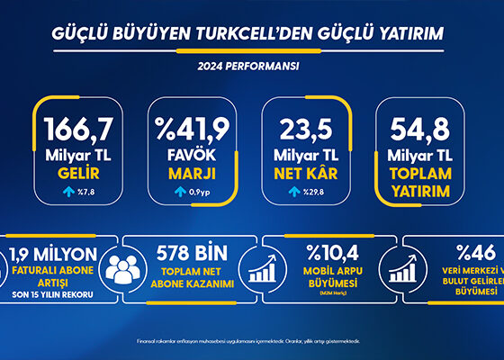 Güçlü büyüyen Turkcell’den güçlü yatırım haberi