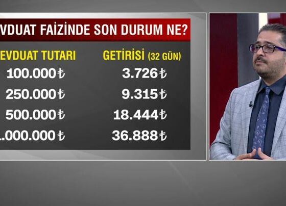 Krediyle konut almanın tam zamanı mı