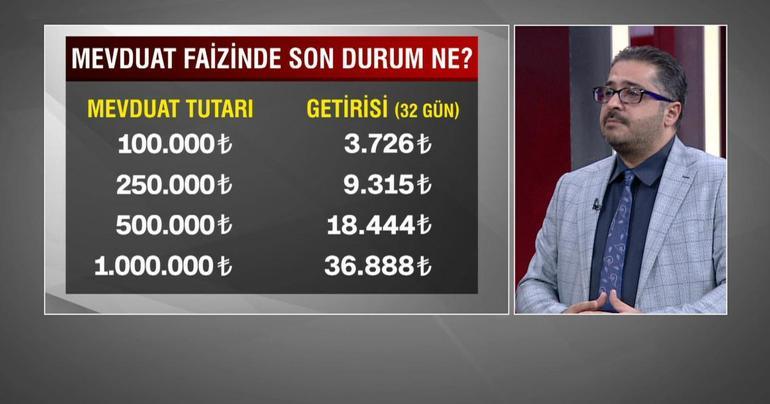 Krediyle konut almanın tam zamanı mı? – Ekonomi Haberleri