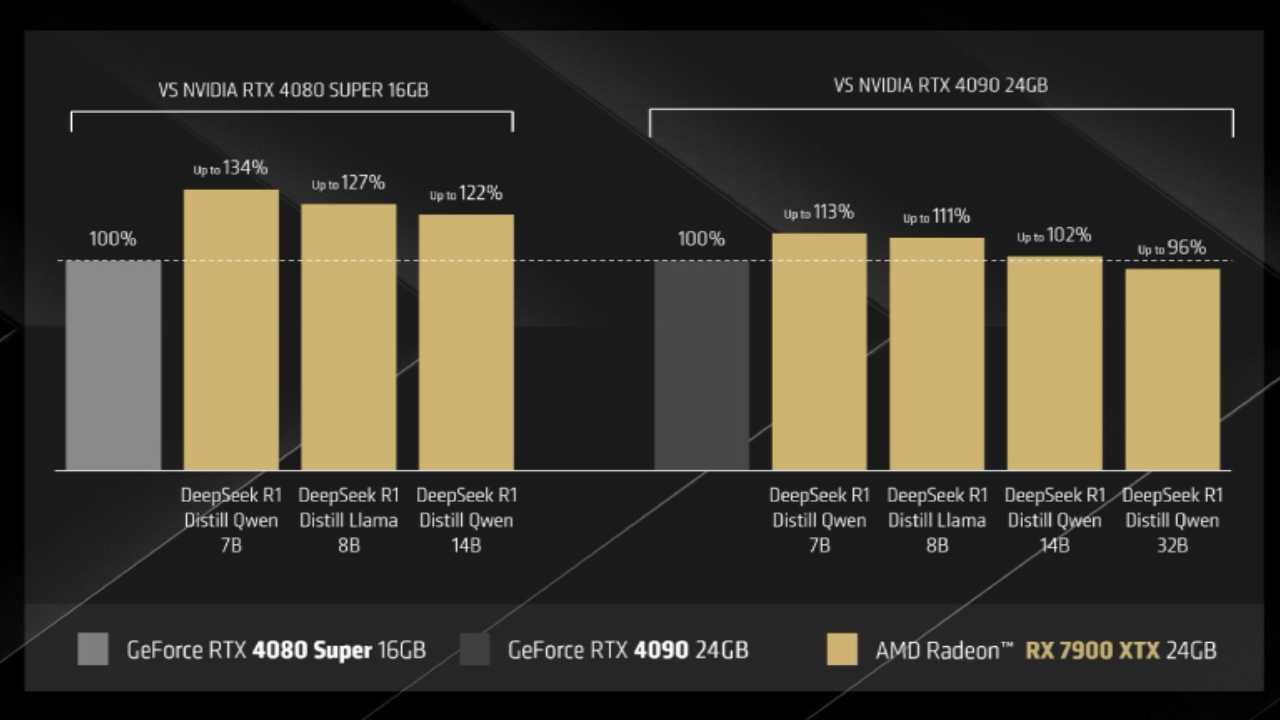 Nvidia ve AMD DeepSeek yapay zekası için birbirine girdi!