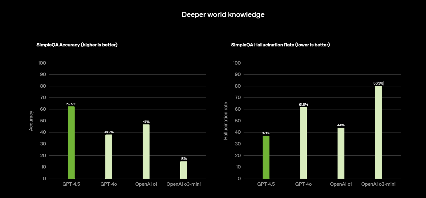 OpenAI bombayı patlattı! ChatGPT-4.5 tanıtıldı