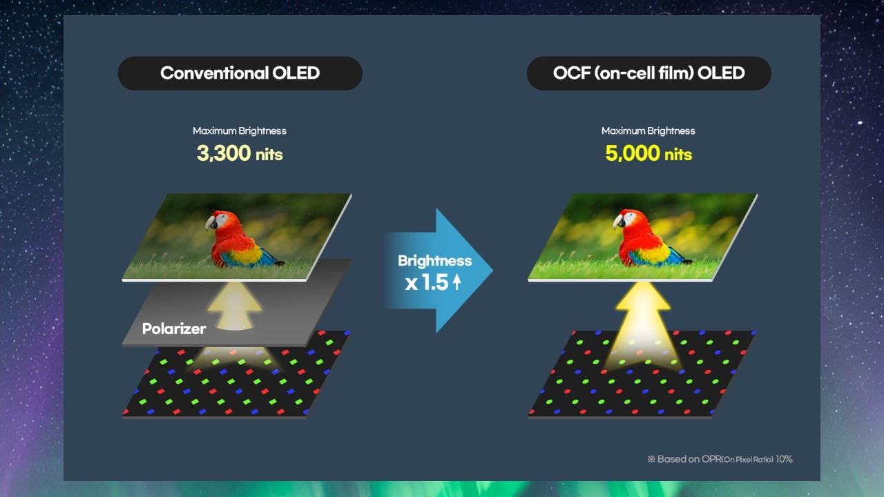 Samsung’dan telefonları inceltecek OLED ekran geliyor!