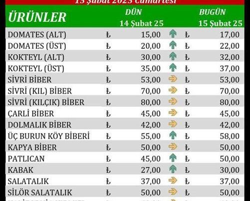 Seraları soğuk vurdu, tüm ürünler zamlandı