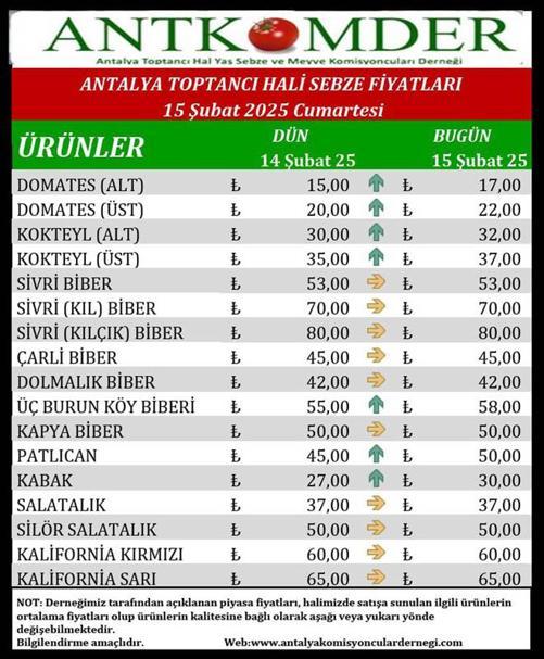 Seraları soğuk vurdu, tüm ürünler zamlandı haberi