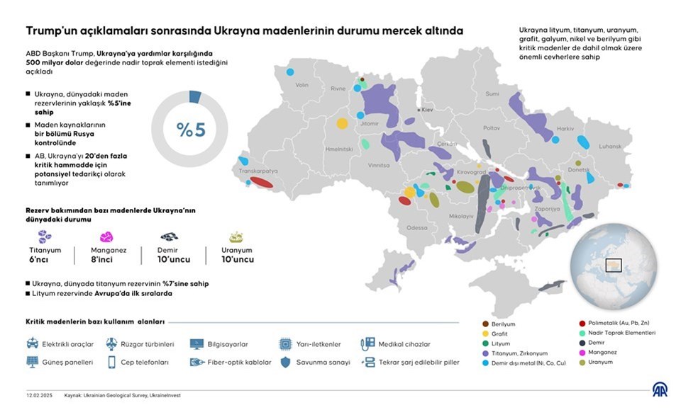 Ukrayna ve ABD anlaştı: Değerli madenler ABD’ye mi gidiyor? – Son Dakika Dünya Haberleri