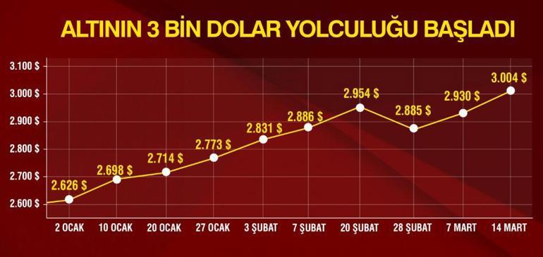 ALTININ SEYRİ NASIL OLACAK? Uzman isim yorumladı: ‘Kaos ve jeopolitik riskler altını yükseltir’ – Ekonomi Haberleri