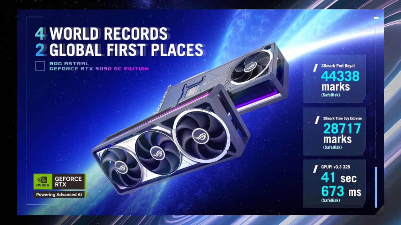 ASUS’un yeni RTX 5090 ekran kartı altı rekor birden kırdı!