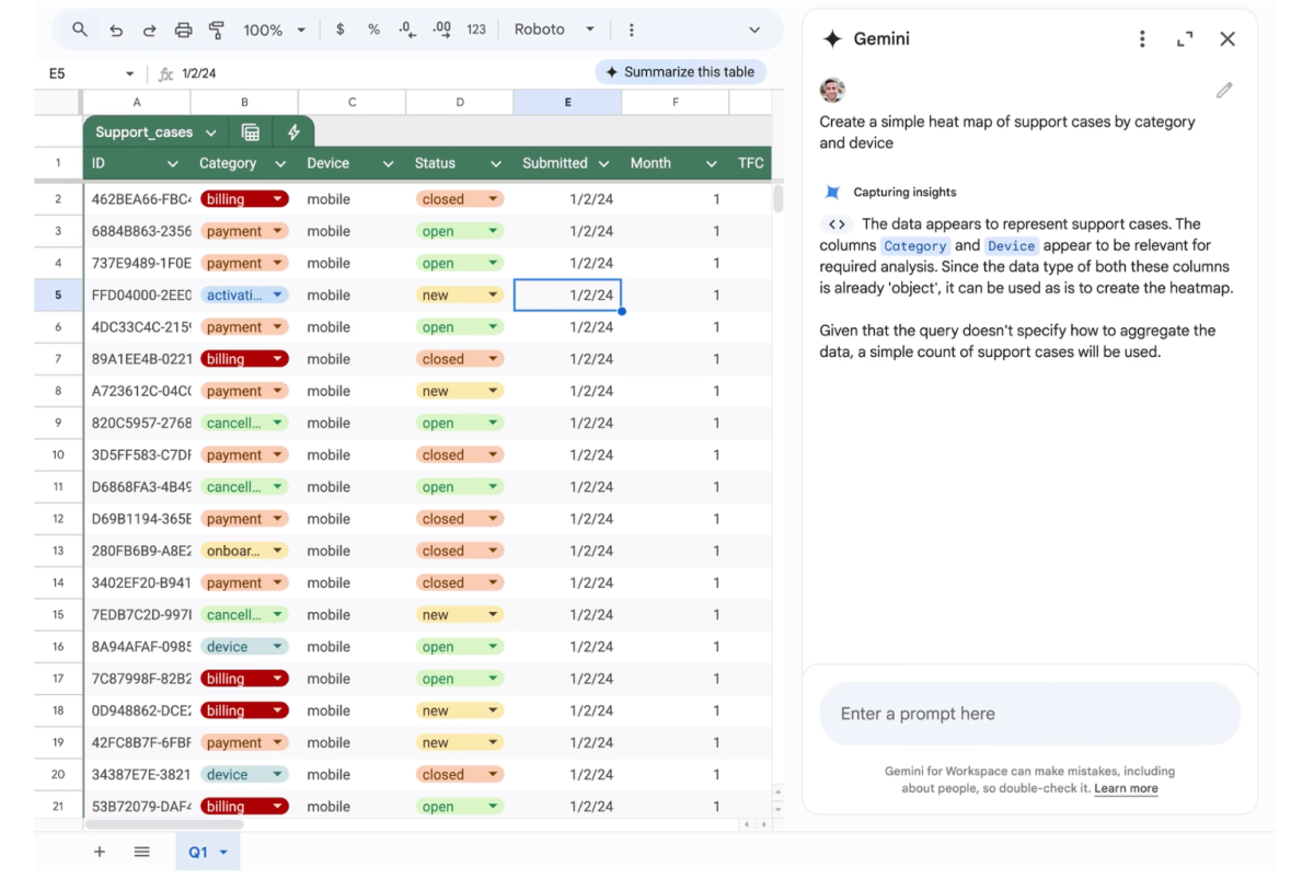 Google Sheets için veri analizi yapma özelliği kullanıma sunuldu