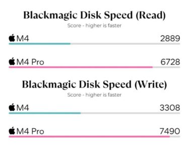 M4 vs M4 Pro: Hangisi alınır?