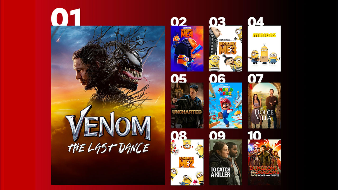 Netflix en çok izlenen filmleri açıkladı!