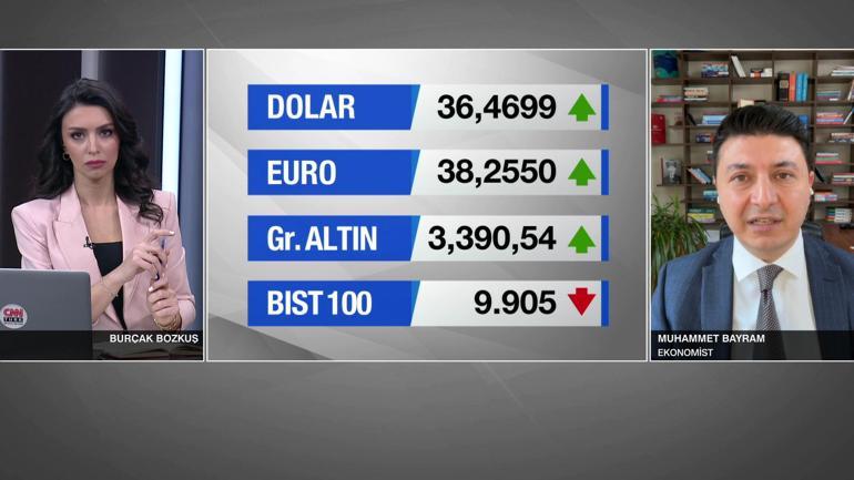 Uzman isim anlattı: Borsa bugün 10 bin puanı aşacak mı?