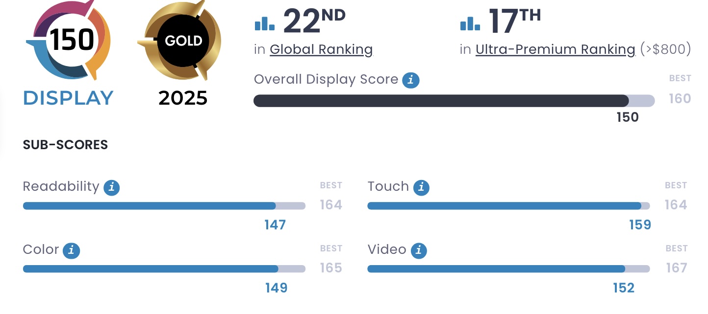 Xiaomi 15 Ultra ekran performansında hayal kırıklığı yarattı!