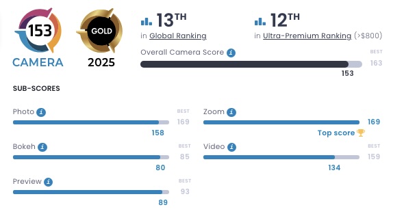 Xiaomi 15 Ultra kamera performansında hayal kırıklığı yarattı!